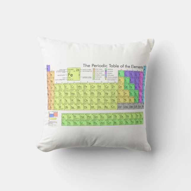 Periodic Table of Elements Coloured Learn Science Cushion (Front)