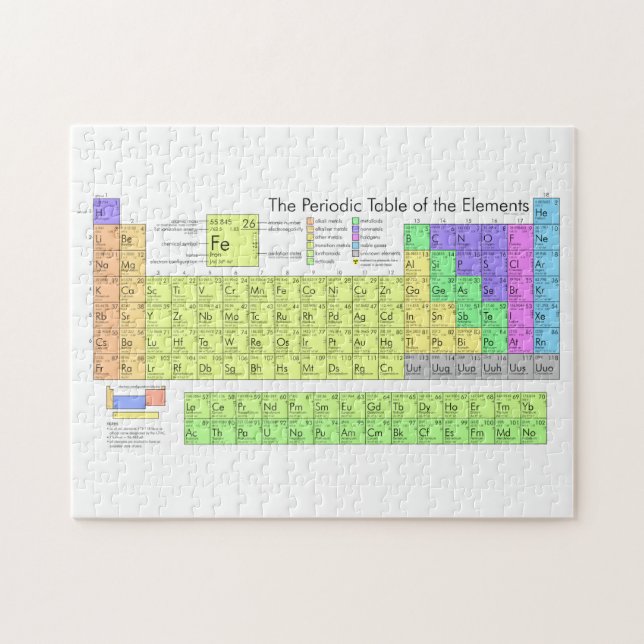 Periodic table of elements colourful jigsaw puzzle (Horizontal)
