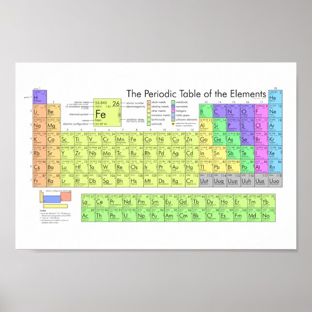 Periodic table of elements colourful poster (Front)