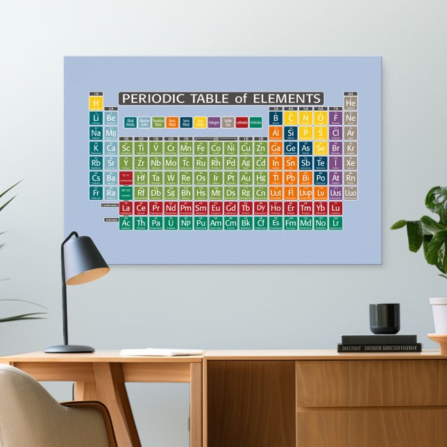 Periodic Table of Elements - colourful Poster (Classroom and Desk Poster)
