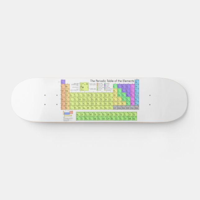 Periodic table of elements colourful  skateboard (Horz)