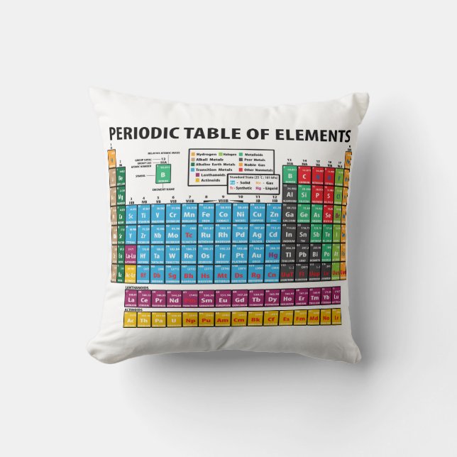 Periodic Table Of Elements Cushion (Front)