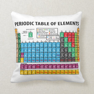 Periodic Table Of Elements Cushion