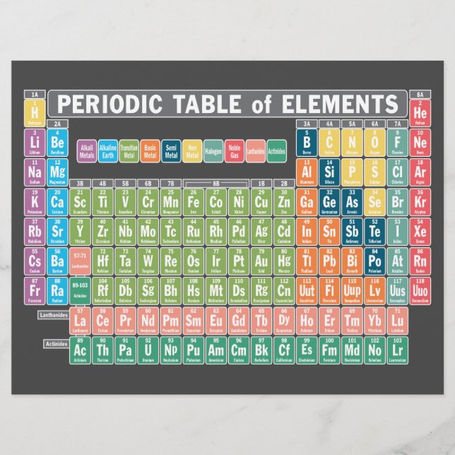 Periodic Table of Elements Custom Letterhead (Front)