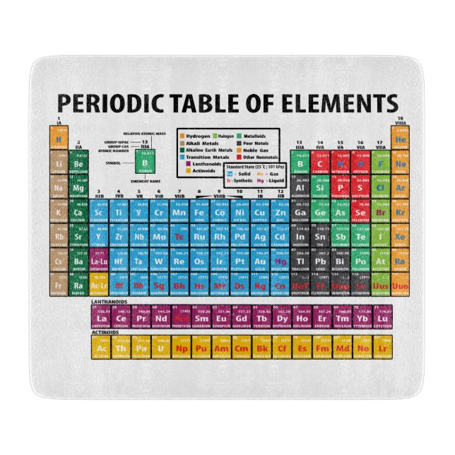 Periodic Table Of Elements Cutting Board (Front)