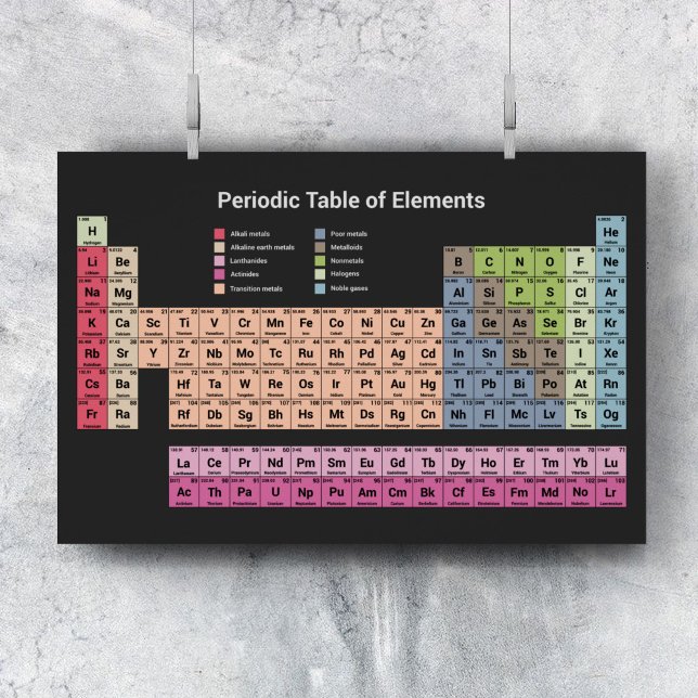 Periodic Table of Elements (dark) Poster (Periodic Table of Elements (dark) Poster)