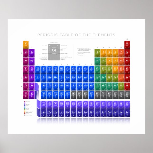 Periodic Table of Elements - Detail - White II Poster (Front)