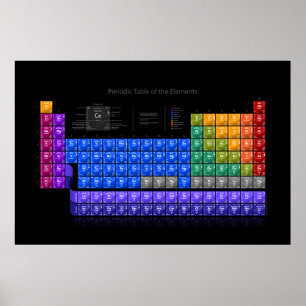 Periodic Table of Elements - Detail - Wide - Black Poster