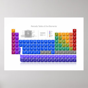 Periodic Table of Elements - Detail - Wide - White Poster