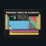 Periodic Table Of Elements Doormat<br><div class="desc">A great way to always keep knowledge at your side and also a nice decorative design :)</div>