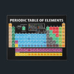 Periodic Table Of Elements Doormat<br><div class="desc">A great way to always keep knowledge at your side and also a nice decorative design :)</div>