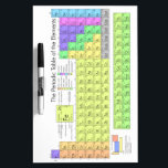 Periodic table of elements dry erase board<br><div class="desc">Periodic table of elements of Chemistry. A periodic table is a tabular display of the chemical elements,  organised on the basis of their atomic numbers,  electron configurations,  and recurring chemical properties. Elements in the periodic table are presented in order of increasing atomic number.</div>