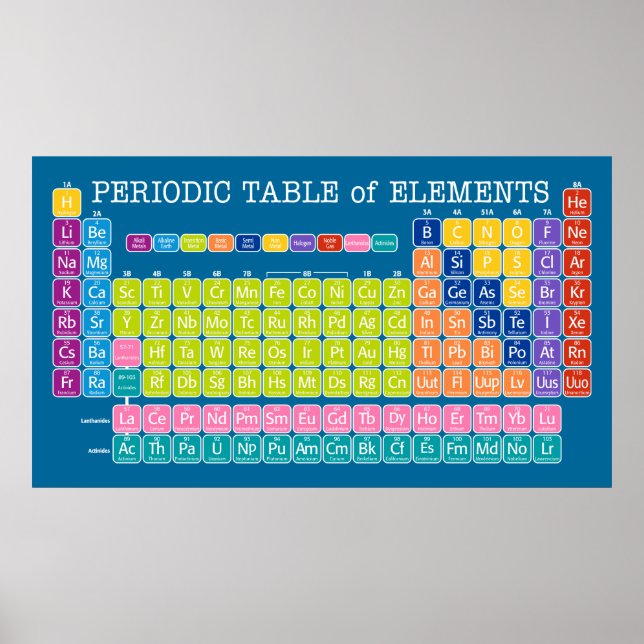 Periodic Table of Elements for Classroom Poster (Front)