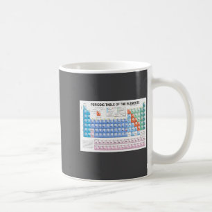 Periodic Table Of Elements Fully Updated _1  Coffee Mug