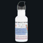 Periodic Table of Elements Fully Updated 532 Ml Water Bottle<br><div class="desc">Periodic Table of Elements Fully Updated</div>