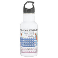 Periodic Table of Elements Fully Updated
