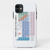 Periodic Table of Elements Fully Updated