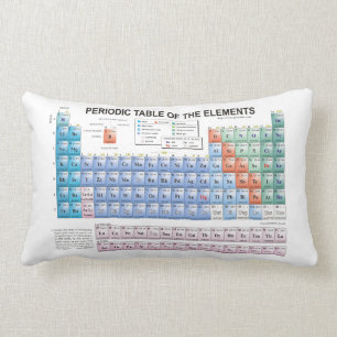 Periodic Table of Elements Fully Updated Lumbar Cushion