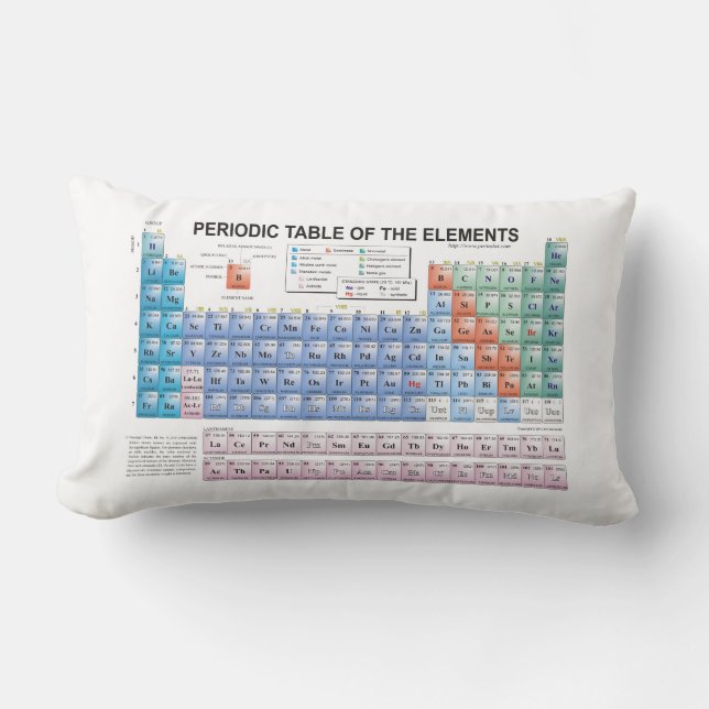 Periodic Table of Elements Fully Updated Lumbar Cushion (Front)