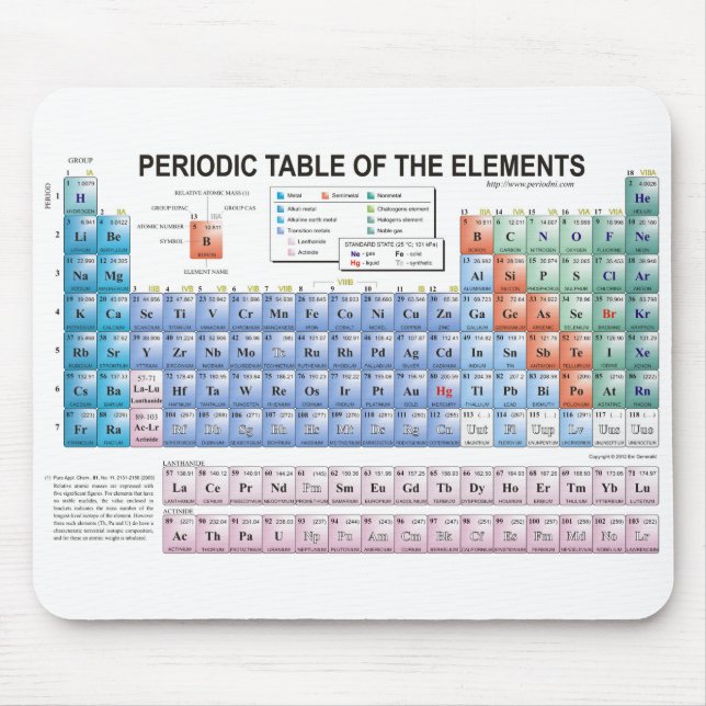 Periodic Table of Elements Fully Updated Mouse Pad (Front)