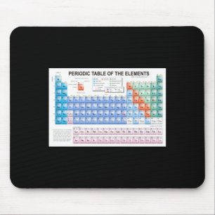 Periodic Table Of Elements Fully Updated Mouse Pad