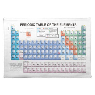 Periodic Table of Elements Fully Updated Placemat