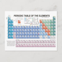 Periodic Table of Elements Fully Updated