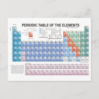 Periodic Table of Elements Fully Updated Postcard