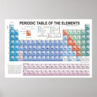 Periodic Table of Elements Fully Updated