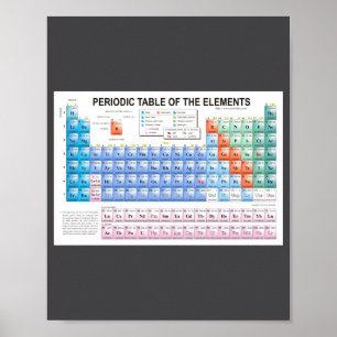 Periodic Table Of Elements Fully Updated  Poster