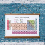 Periodic Table of Elements Hanging Tapestry<br><div class="desc">A Hanging Tapestry with the Periodic Table of Elements includes 118 atomic elements in pastel colours. Perfect for a student's room or a classroom decoration. It could also make a nice gift to a chemistry teacher or a science nerd!</div>