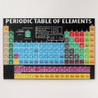 Periodic Table Of Elements