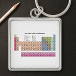 Periodic Table of Elements Key Ring<br><div class="desc">This keychain with the Periodic Table of Elements is a reminder to take with you wherever you go and could be used by a science enthusiast or chemistry teacher. This could be a great back-to-school gift.</div>