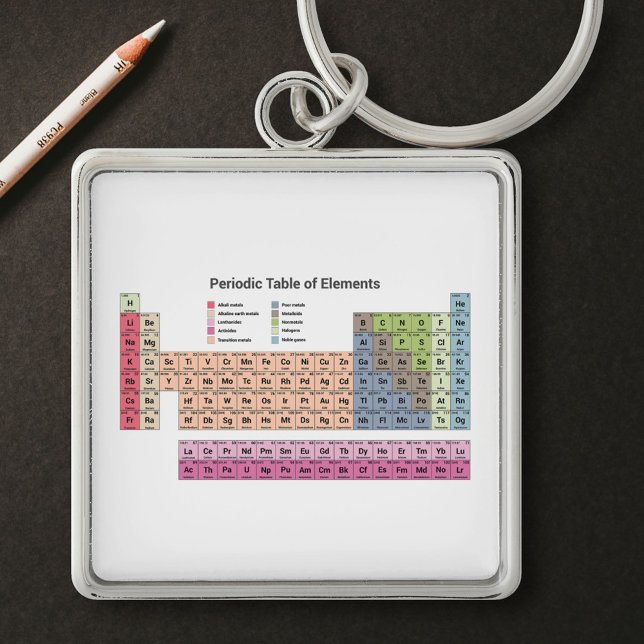 Periodic Table of Elements Keychain (Periodic table of elements Keychain)