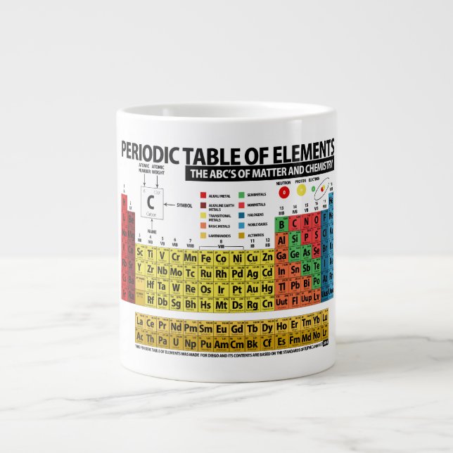 Periodic Table of Elements Large Coffee Mug (Front)