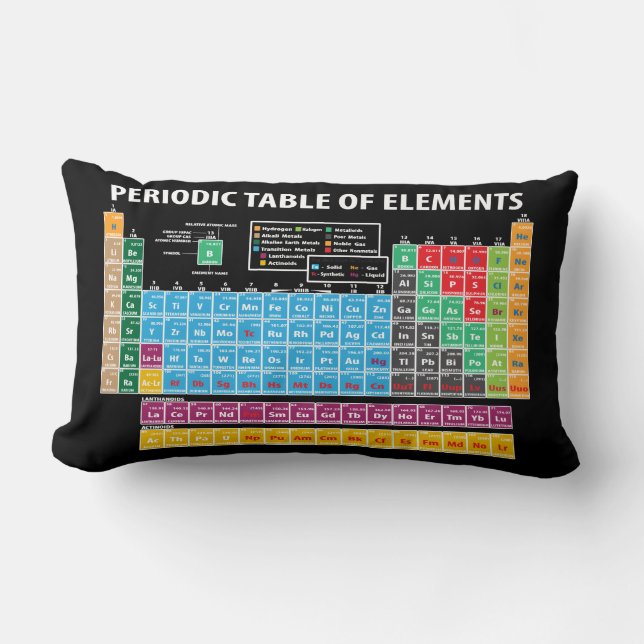 Periodic Table Of Elements Lumbar Cushion (Front)