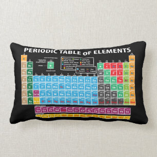 Periodic Table Of Elements Lumbar Cushion