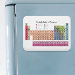 Periodic Table of Elements Magnet<br><div class="desc">This magnet is perfect to revise your chemistry lessons when you have breakfast in your kitchen. It is printed the 118 atomic elements in pastel colors of the Periodic Table of Elements. You can also get it to make a gift to your best friend, your favorite student or your best...</div>