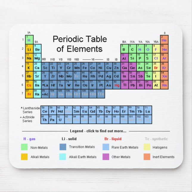 Periodic Table of Elements Mouse Pad (Front)