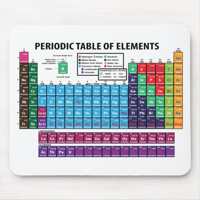 Periodic Table Of Elements Mouse Pad (Front)