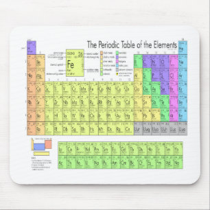 Periodic table of elements mouse pad