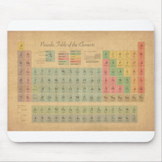 Periodic Table of Elements Mouse Pad