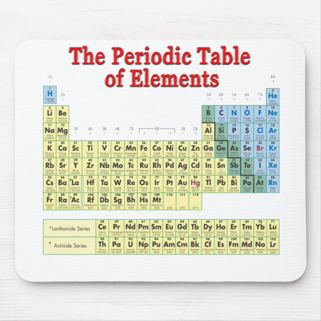 Periodic Table of Elements Mouse Pad (Front)