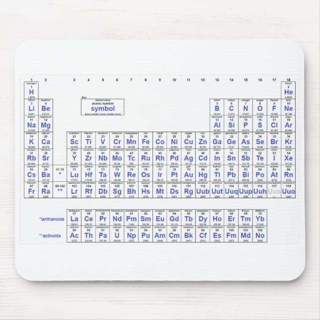 Periodic Table of Elements Mouse Pad (Front)
