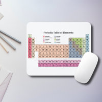 Periodic Table of Elements 