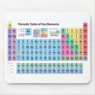 Periodic Table of Elements Mouse Pad