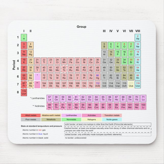 Periodic Table of Elements Mousepad (Front)