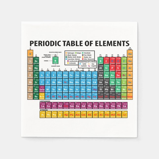 Periodic Table Of Elements Napkin (Front)