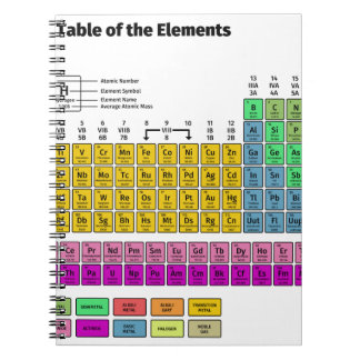 Periodic Table of Elements Notebook