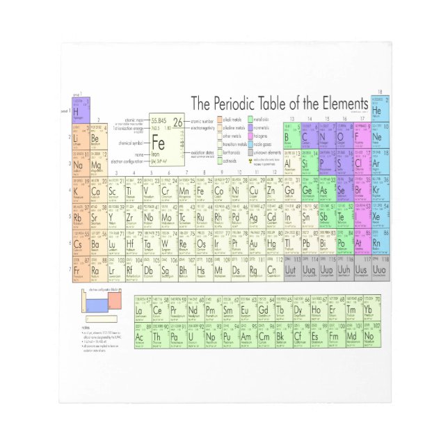 Periodic table of elements notepad (Front)